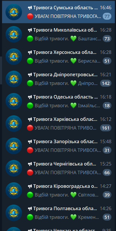 Канали тривог в телеграмі