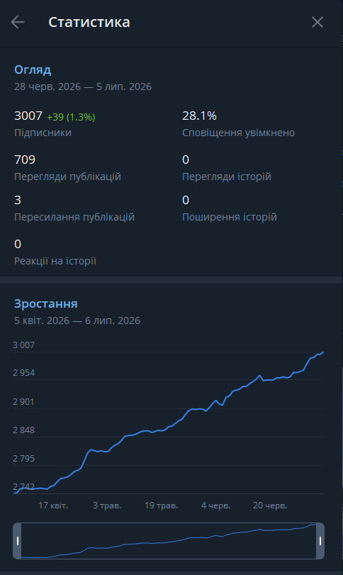 Канали оренда з ОЛХ