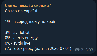 Аналізатор світла