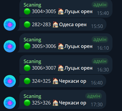 Моніторинг підписників в тг