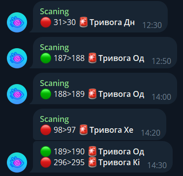 Моніторинг підписників в тг